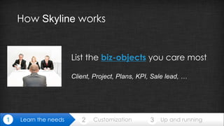 How Skyline works 
List the biz-objects you care most 
Client, Project, Plans, KPI, Sale lead, … 
1 2 3 
Learn the needs Customization Up and running 
 