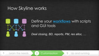 How Skyline works 
Define your workflows with scripts 
and GUI tools 
Deal closing, BD, reports, PM, res alloc, … 
1 2 Customization 3 
Learn the needs Up and running 
 