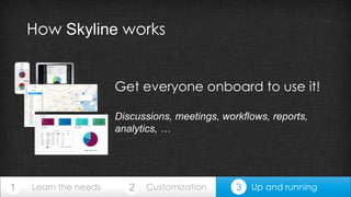 How Skyline works 
Get everyone onboard to use it! 
Discussions, meetings, workflows, reports, 
analytics, … 
1 2 3 
Learn the needs Customization Up and running 
 