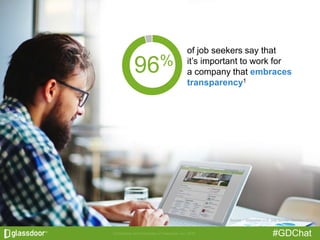 #GDChat
of job seekers say that
it’s important to work for
a company that embraces
transparency1
Source: 1 Glassdoor U.S. ...
