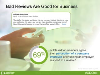 #GDChat
Bad Reviews Are Good for Business
of Glassdoor members agree
their perception of a company
improves after seeing a...