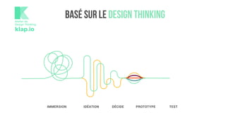 IMMERSION IDÉATION DÉCIDE PROTOTYPE TEST
Atelier de
Design Thinking
klap.io
Basé sur le Design Thinking
 