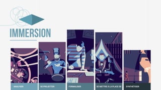 IMMERSION
ANALYSER SE PROJETTER FORMALISER SE METTRE À LA PLACE DE SYNTHÉTISER
 