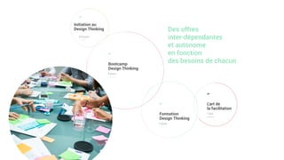 Initiation au
Design Thinking
0,5 jours
01
Bootcamp
Design Thinking
4 jours
02
Formation
Design Thinking
2 jours
03 L’art de
la facilitation
1 jour
04
Des offres  
inter-dépendantes
et autonome
en fonction  
des besoins de chacun
 