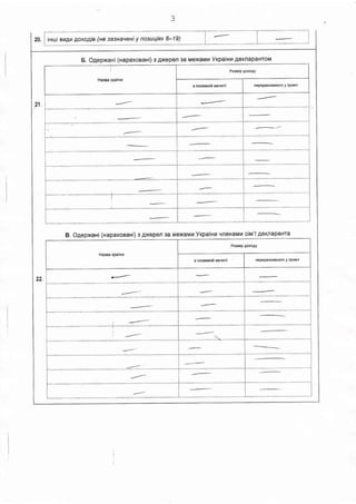 i _- --
20. i inLui Br4A!4 AoxoAie (ne sasnaueniy nosutlinx 6-19)
Ha3Ba kpaiHn
P03Mip AoxoAy
B iHoseMHii Bantori nepepaxoBaHoro y rpIBHl
E. Ogepxani (napaxoaaHi) 3 Axepen 3a MexaMr Yrpainr AeKnapaHroM
21
?-"-""" - --- " *|
I
B. OAepxani (napaxoeaxi) e 4xepen 3a MexaMr Vxpainr qfleHaMil cinlt'I4exrapanra
22
I
t"-I
I
Ha3Ba KpalH14
PosMip AoxoAy
B IHO3EMHIU BANK)TI nepepaxoBaHoro y rphBHl
-
 