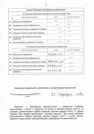 54.
55.
''5e.
57.
58,
59.
PoeAin Vl. Bi,qoluocri npo $inaxcoei 3o6oe'sgaHHR
A. Oinancoei so6oe'ngaFtHn AeKnapaHra ra inui ftoro errparr (rpn)
He4epxaane nenciilHe ga6egne'{eHHq
,Qo6poain une crpaxyBaHHe
-4.
60.
61.
62,
63.
64.
y roMy qhcni 3a KopAoHoMnepeni( QiHaHcoBttx 3060B'F3aHb
E. Oinancoei so6oe'neaxHR .{neF{ie cirr,t'l 4ernapanra (rpn)
Y roMY 'rltcrl 3a KoPAoHoMnepefl iK OiHaHcoB14x 3060B't3aHb
3aceigvyro n paBhn bH icru sasHaqeH nx y Lli l,1 r[ernapaqiT eiAo vlocrefr
3- (iiiqiii,ic)
i
flpnuirra . 1. jr[exnaparlin 3anoBHperbce i noAaerbcn oco6aMu,
3a3HaqeHuMLt y nyHKTi 1 i ni4nynKTi "a" nyHKTy 2 actnnr nepuJol crarri 4, ra
oco6aMn, 3a3HaqeHrMil B a6saqi nepuoMy qacrnHr nepuoT crarri 1 1 3arony
VrpaTHra "flpo 3aca1u sano6iraHHfl i npon44iT KopynLliT". flpr quoruy oco6aMh,
3a3HaqeHnMh B a6saqi nepuoMy qacrhHl4 nepuoT crarri 11 uboro 3arony,
BiAoMocri u{o.qo BilrpaT (erna4ie/BHecKiB) y AeKnapaqil ne 3a3HaL{anrbcn.
 