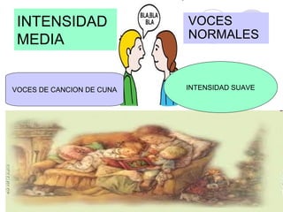 INTENSIDAD
MEDIA
VOCES
NORMALES
VOCES DE CANCION DE CUNA INTENSIDAD SUAVE
 