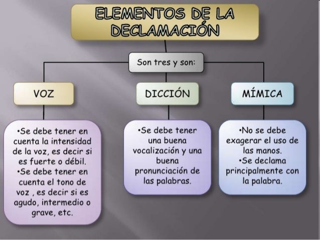 Cuáles Son Las Características De La Declamación es.slideshare.net