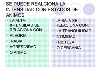 SE PUEDE REALCIONA LA
INTENSIDAD CON ESTADOS DE
ANIMOS
 LA ALTA          LA BAJA SE
  INTENSIDAD SE     RELACIONA CON:
  RELACIONA CON    LA TRANQUILIDAD
 ALEGRIA          INTIMIDAD
 RABIA            TRISTEZA
 AGRESIVIDAD      O CERCANIA
 O ANIMO
 