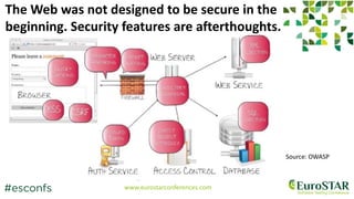 www.eurostarconferences.com
The Web was not designed to be secure in the
beginning. Security features are afterthoughts.
S...