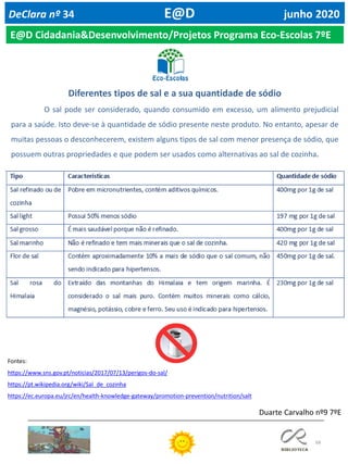 68
DeClara nº 34 E@D junho 2020
E@D Cidadania&Desenvolvimento/Projetos Programa Eco-Escolas 7ºE
Diferentes tipos de sal e a sua quantidade de sódio
O sal pode ser considerado, quando consumido em excesso, um alimento prejudicial
para a saúde. Isto deve-se à quantidade de sódio presente neste produto. No entanto, apesar de
muitas pessoas o desconhecerem, existem alguns tipos de sal com menor presença de sódio, que
possuem outras propriedades e que podem ser usados como alternativas ao sal de cozinha.
Fontes:
https://www.sns.gov.pt/noticias/2017/07/13/perigos-do-sal/
https://pt.wikipedia.org/wiki/Sal_de_cozinha
https://ec.europa.eu/jrc/en/health-knowledge-gateway/promotion-prevention/nutrition/salt
Duarte Carvalho nº9 7ºE
 