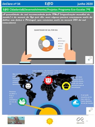 74
DeClara nº 34 E@D junho 2020
E@D Cidadania&Desenvolvimento/Projetos Programa Eco-Escolas 7ºE
 