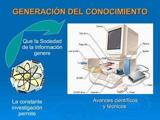 GENERACIÓN DEL CONOCIMIENTO Avances científicos y técnicos La constante investigación permite Que la Sociedad de la Información genere