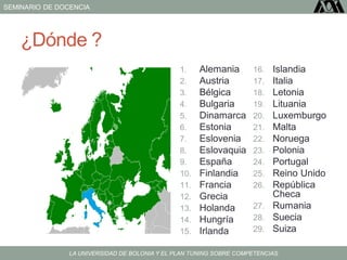 SEMINARIO DE DOCENCIA
LA UNIVERSIDAD DE BOLONIA Y EL PLAN TUNING SOBRE COMPETENCIAS
¿Dónde ?
1. Alemania
2. Austria
3. Bélgica
4. Bulgaria
5. Dinamarca
6. Estonia
7. Eslovenia
8. Eslovaquia
9. España
10. Finlandia
11. Francia
12. Grecia
13. Holanda
14. Hungría
15. Irlanda
16. Islandia
17. Italia
18. Letonia
19. Lituania
20. Luxemburgo
21. Malta
22. Noruega
23. Polonia
24. Portugal
25. Reino Unido
26. República
Checa
27. Rumania
28. Suecia
29. Suiza
 