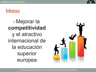 SEMINARIO DE DOCENCIA
LA UNIVERSIDAD DE BOLONIA Y EL PLAN TUNING SOBRE COMPETENCIAS
Metas
Mejorar la
competitividad
y el atractivo
internacional de
la educación
superior
europea
 