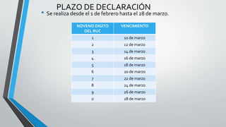 PLAZO DE DECLARACIÓN
• Se realiza desde el 1 de febrero hasta el 28 de marzo.
NOVENO DIGITO
DEL RUC
VENCIMIENTO
1 10 de marzo
2 12 de marzo
3 14 de marzo
4 16 de marzo
5 18 de marzo
6 20 de marzo
7 22 de marzo
8 24 de marzo
9 26 de marzo
0 28 de marzo
 