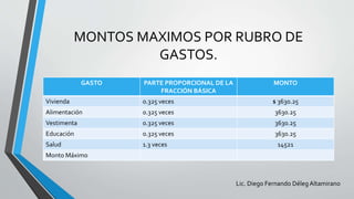 MONTOS MAXIMOS POR RUBRO DE
GASTOS.
GASTO PARTE PROPORCIONAL DE LA
FRACCIÓN BÁSICA
MONTO
Vivienda 0.325 veces $ 3630.25
Alimentación 0.325 veces 3630.25
Vestimenta 0.325 veces 3630.25
Educación 0.325 veces 3630.25
Salud 1.3 veces 14521
Monto Máximo
Lic. Diego Fernando DélegAltamirano
 