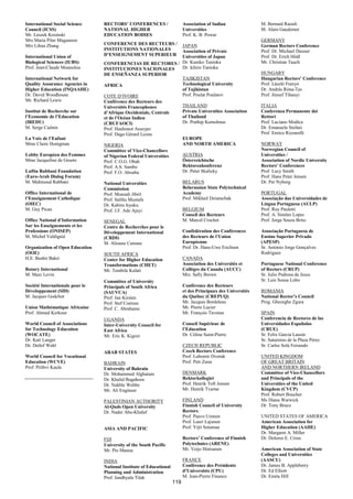 International Social Science     RECTORS’ CONFERENCES /                    Association of Indian               M. Bernard Raoult
Council (ICSS)                   NATIONAL HIGHER                           Universities                        M. Alain Gaudemer
Mr. Leszek Kosinski              EDUCATION BODIES                          Prof. K. B. Powar
Mrs Maria Pilar Magannon                                                                                       GERMANY
Mrs Lihua Zhang                  CONFERENCE DES RECTEURS /        JAPAN                                        German Rectors Conference
                                 INSTITUTIONS NATIONALES          Association of Private                       Prof. Dr. Michael Daxner
International Union of           D’ENSEIGNEMENT SUPERIEUR         Universities of Japan                        Prof. Dr. Erich Hödl
Biological Sciences (IUBS)       CONFERENCIAS DE RECTORES / Dr. Kuniko Tanioka                                 Mr. Christian Tauch
Prof. Jean-Claude Mounolou       INSTITUCIONES NACIONALES         Dr. Ichiro Tanioka
                                 DE ENSEÑANZA SUPERIOR                                                         HUNGARY
International Network for                                         TAJIKISTAN                                   Hungarian Rectors’ Conference
Quality Assurance Agencies in    AFRICA                           Technological University                     Prof. László Frenyó
Higher Education (INQAAHE)                                        of Tajikistan                                Dr. András Róna-Tas
Dr. David Woodhouse              COTE D’IVOIRE                    Prof. Poulat Poulatov                        Prof. József Tihanyi
Mr. Richard Lewis                Conférence des Recteurs des
                                 Universités Francophones         THAILAND                                     ITALIA
Institut de Recherche sur        d’Afrique Occidentale, Centrale  Private Universities Association             Conferenza Permanente dei
l’Economie de l’Education        et de l’Océan Indien             of Thailand                                  Rettori
(IREDU)                          (CRUFAOCI)                       Dr. Prathip Komolmas                         Prof. Luciano Modica
M. Serge Cuénin                  Prof. Hauhouot Asseypo                                                        Dr. Emanuela Stefani
                                 Prof. Dago Gérard Lezou                                                       Prof. Enrico Rizzarelli
La Voix de l’Enfant                                               EUROPE
Mme Claire Honigman              NIGERIA                          AND NORTH AMERICA                            NORWAY
                                 Committee of Vice-Chancellors                                                 Norwegian Council of
Lobby Européen des Femmes        of Nigerian Federal Universities AUSTRIA                                      Universities /
Mme Jacqueline de Groote         Prof. C.O.G. Obah                Österreichische                              Association of Nordic University
                                 Prof. A.S. Sambo                 Rektorenkonferenz                            Rectors’ Conferences
Luftia Rabbani Foundation        Prof. F.O. Aboaba                Dr. Peter Skalicky                           Prof. Lucy Smith
(Euro-Arab Dialog Forum)                                                                                       Prof. Hans Peter Jensen
M. Mahmoud Rabbani               National Universities                     BELARUS                             Dr. Per Nyborg
                                 Commission                                Belarussian State Polytechnical
Office International de          Prof. Munzali Jibril                      Academy                             PORTUGAL
l’Enseignement Catholique        Prof. Salihu Mustafa                      Prof. Mikhail Dziamchuk             Associação das Universidades de
(OIEC)                           Dr. Kabiru Isyaku                                                             Língua Portuguesa (AULP)
M. Guy Pican                     Prof. J.F. Ade Ajayi                      BELGIUM                             Prof. Ruy Pauletti
                                                                           Conseil des Recteurs                Prof. A. Simões Lopes
Office National d’Information    SENEGAL                                   M. Marcel Crochet                   Prof. Jorge Souza Brito
Sur les Enseignements et les     Centre de Recherches pour le
Professions (ONISEP)             Développement International               Confédération des Conférences       Associação Portuguesa de
M. Michel Valdiguié              (CRDI)                                    des Recteurs de l’Union             Ensino Superior Privado
                                 M. Alioune Camara                         Européenne                          (APESP)
Organization of Open Education                                             Prof. Dr. Hans-Uwe Erichsen         Sr. António Jorge Gonçalves
(OOE)                            SOUTH AFRICA                                                                  Rodrigues
H.E. Bashir Bakri                Center for Higher Education               CANADA
                                 Transformations (CHET)                    Association des Universités et      Portuguese National Conference
Rotary International             Mr. Tembile Kulati                        Collèges du Canada (AUCC)           of Rectors (CRUP)
M. Marc Levin                                                              Mrs. Sally Brown                    Sr. Julio Pedrosa de Jesus
                                 Committee of University                                                       Sr. Luis Sousa Lobo
Société Internationale pour le   Principals of South Africa                Conférence des Recteurs
Développement (SID)              (SAUVCA)                                  et des Principaux des Universités   ROMANIA
M. Jacques Godchot               Prof. Jan Kirsten                         du Québec (CREPUQ)                  National Rector’s Council
                                 Prof. Stef Coetzee                        Mr. Jacques Bordeleau               Prog. Gheorghe Zgura
Union Mathématique Africaine     Prof. C. Abrahams                         Mr. Pierre Lucier
Prof. Ahmed Kerkour                                                        Mr. François Tavenas                SPAIN
                                 UGANDA                                                                        Conferencia de Rectores de las
World Council of Associations    Inter-University Council for              Conseil Supérieur de                Universidades Españolas
for Technology Education         East Africa                               l’Education                         (CRUE)
(WOCATE)                         Mr. Eric K. Kigozi                        Dr. Céline Saint-Pierre             Sr. Felix García Lausín
Dr. Kati Langer                                                                                                Sr. Saturnino de la Plaza Pérez
Dr. Detlef Wahl                                                            CZECH REPUBLIC                      Sr. Carles Solá Ferrando
                                 ARAB STATES                               Czech Rectors Conference
World Council for Vocational                                               Prof. Lubomir Dvorak                UNITED KINGDOM
Education (WCVE)                 BAHRAIN                                   Prof. Petr Zuna                     OF GREAT BRITAIN
Prof. Prithvi Kaula              University of Bahrain                                                         AND NORTHERN IRELAND
                                 Dr. Mohammed Alghatam                     DENMARK                             Committee of Vice-Chancellors
                                 Dr. Khalid Bugahoos                       Rektorkollegiet                     and Principals of the
                                 Dr. Nakhle Wehbe                          Prof. Henrik Toft Jensen            Universities of the United
                                 Mr. Ali Engineer                          Mr. Henrik Tvarnø                   Kingdom (CVCP)
                                                                                                               Prof. Robert Boucher
                                 PALESTINIAN AUTHORITY                     FINLAND                             Ms Diana Warwick
                                 Al-Quds Open University                   Finnish Council of University       Dr. Tony Bruce
                                 Dr. Nader Abu-Khalaf                      Rectors
                                                                           Prof. Paavo Uronen                  UNITED STATES OF AMERICA
                                                                           Prof. Lauri Lajunen                 American Association for
                                 ASIA AND PACIFIC                          Prof. Yrjö Sotamaa                  Higher Education (AAHE)
                                                                                                               Dr. Margaret A. Miller
                                 FIJI                                      Rectors’ Conference of Finnish      Dr. Dolores E. Cross
                                 University of the South Pacific           Polytechnics (ARENE)
                                 Mr. Pio Manoa                             Mr. Veijo Hintsanen                 American Association of State
                                                                                                               Colleges and Universities
                                 INDIA                                     FRANCE                              (AASCU)
                                 National Institute of Educational         Conférence des Présidents           Dr. James B. Appleberry
                                 Planning and Administration               d’Universités (CPU)                 Dr. Ed Elliott
                                 Prof. Jandhyala Tilak                     M. Jean-Pierre Finance              Dr. Emita Hill
                                                                     119
 