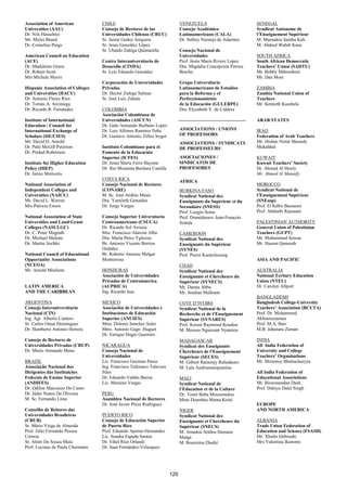 Association of American            CHILE                                     VENEZUELA                         SENEGAL
Universities (AAU)                 Consejo de Rectores de las                Consejo Académico                 Syndicat Autonome de
Dr. Nils Hasselmo                  Universidades Chilenas (CRUC)             Latinoamericano (CALA)            l’Enseignement Supérieur
Mr. Myles Brand                    Sr. Jaime Godoy Jorquera                  Dr. Sulbey Naranjo de Adarmes     M. Mamadou Samba Kah
Dr. Cornelius Pings                Sr. Jesús González López                                                    M. Abdoul Wahib Kane
                                   Sr. Ubaldo Zuñiga Quintanilla             Consejo Nacional de
American Council on Education                                                Universidades                     SOUTH AFRICA
(ACE)                              Centro Interuniversitario de              Prof. Jesús Maria Rivero Lopez    South African Democratic
Dr. Madeleine Green                Desarollo (CINDA)                         Dra. Migdalia Concepción Perozo   Teachers’ Union (SADTU)
Dr. Robert Scott                   Sr. Luis Eduardo González                 Bracho                            Mr. Bobby Mthombeni
Mrs Michele Myers                                                                                              Mr. Dan More
                                   Corporación de Universidades              Grupo Universitario
Hispanic Association of Colleges   Privadas                                  Latinoamericano de Estudios       ZAMBIA
and Universities (HACU)            Dr. Hector Zuñiga Salinas                 para la Reforma y el              Zambia National Union of
Dr. Antonio Flores Ríos            Sr. José Luis Zabala                      Perfeccionamiento                 Teachers
Dr. Tomás A. Arciniega                                                       de la Educación (GULERPE)         Mr. Kenneth Kasehela
Dr. Ricardo R. Fernández           COLOMBIA                                  Dra. Elyzabeth Y. de Caldera
                                   Asociación Colombiana de
Institute of International         Universidades (ASCUN)                                                       ARAB STATES
Education / Council for            Dr. Galo Armando Burbano Lopez
International Exchange of          Dr. Luis Alfonso Ramírez Peña             ASSOCIATIONS / UNIONS             IRAQ
Scholars (IIE/CIES)                Dr. Gustavo Antonio Téllez Iregui         OF PROFESSORS                     Federation of Arab Teachers
Mr. David D. Arnold                                                          ASSOCIATIONS / SYNDICATS          Mr. Hishan Nimir Mustafa
Dr. Patti McGill Peterson          Instituto Colombiano para el              DE PROFESSEURS                    Mukahhal
Dr. Piedad Robertson               Fomento de la Educación
                                   Superior (ICFES)                          ASOCIACIONES /                    KUWAIT
Institute for Higher Education     Dr. Jesús María Ferro Bayona              SINDICATOS DE                     Kuwait Teachers’ Society
Policy (IHEP)                      Dr. Ilse Moraima Bechara Castilla         PROFESORES                        Dr. Ahmed Al Houly
Dr. Jamie Merisotis                                                                                            Mr. Ahmed Al Munaify
                                   COSTA RICA                                AFRICA
National Association of            Consejo Nacional de Rectores                                                MOROCCO
Independent Colleges and           (CONARE)                                  BURKINA FASO                      Syndicat National de
Universities (NAICU)               M. Sc. José Andrés Masís                  Syndicat National des             l’Enseignement Supérieur
Mr. David L. Warren                Dra. Yamileth González                    Enseignants du Supérieur et du    (SNEsup)
Mrs Patricia Ewers                 Dr. Jorge Vargas                          Secondaire (SNESS)                Prof. El Kébir Bazzaoui
                                                                             Prof. Longin Some                 Prof. Abdenbi Rajouani
National Association of State      Consejo Superior Universitario            Prof. Domédassov Jean-François
Universities and Land-Grant        Centroamericano (CSUCA)                   Somda                             PALESTINIAN AUTHORITY
Colleges (NASULGC)                 Dr. Ricardo Sol Arriaza                                                     General Union of Palestinian
Dr. C. Peter Magrath               Msc. Francisco Alarcón Alba               CAMEROON                          Teachers (GUPT)
Dr. Michael Malone                 Dra. María Pérez Yglesias                 Syndicat National des             Mr. Mohammed Sowan
Dr. Martin Jischke                 Br. Antonio Vicente Berríos               Enseignants du Supérieur          Mr. Hazem Qumsieh
                                   Ordóñez                                   (SYNES)
National Council of Educational    Br. Roberto Antonio Melgar                Prof. Pierre Kamtchouing
Opportunity Associations           Monterrosa                                                                  ASIA AND PACIFIC
(NCEOA)                                                                      CHAD
Mr. Arnold Mitchem                 HONDURAS                                  Syndicat National des             AUSTRALIA
                                   Asociación de Universidades               Enseignants et Chercheurs du      National Tertiary Education
                                   Privadas de Centroámerica                 Supérieur (SYNECS)                Union (NTEU)
LATIN AMERICA                      (AUPRICA)                                 Mr. Danna Abba                    Dr. Carolyn Allport
AND THE CARIBBEAN                  Ing. Ricardo Jaar                         Mr. Soultan Malloum
                                                                                                               BANGLADESH
ARGENTINA                          MEXICO                                    COTE D’IVOIRE                     Bangladesh College-University
Consejo Interuniversitario         Asociación de Universidades e             Syndicat National de la           Teachers’ Association (BCUTA)
Nacional (CIN)                     Instituciones de Educación                Recherche et de l’Enseignement    Prof. Dr. Mohammed
Ing. Agr. Alberto Cantero          Superior (ANUIES)                         Supérieur (SYNARES)               Akhtaruzzaman
Sr. Carlos Omar Dominguez          Mtra. Dolores Sanchez Soler               Prof. Kessié Raymond Koudou       Prof. M.A. Bari
Dr. Humberto Antonio Herrera       Mtro. Antonio Gago Huguet                 M. Messou Nguessan Nyamien        M.B. Jahanara Zaman
                                   Dr. Enrique Doger Guerrero
Consejo de Rectores de                                                       MADAGASCAR                        INDIA
Universidades Privadas (CRUP)      NICARAGUA                                 Syndicat des Enseignants          All India Federation of
Dr. Mario Armando Mena             Consejo Nacional de                       Chercheurs de l’Enseignement      University and College
                                   Universidades                             Supérieur (SECES)                 Teachers’ Organisations
BRAZIL                             Lic. Francisco Guzman Pasos               M. Gilbert Ramonjy Rabedaoro      Mr. Mrinmoy Bhattacharyya
Associação Nacional dos            Ing. Francisco Telémaco Talavera          M. Lala Andriamampianina
Dirigentes das Instituições        Siles                                                                       All India Federation of
Federais de Ensino Superior        Dr. Eduardo Valdés Barria                 MALI                              Educational Associations
(ANDIFES)                          Lic. Mariano Vargas                       Syndicat National de              Mr. Biswanandan Dash
Dr. Odilon Marcuzzo Do Canto                                                 l’Education et de la Culture      Prof. Dahiya Dalel Singh
Dr. Jáder Nunes De Oliveira        PERU                                      Dr. Touré Baba Moussoudou
M. Sc. Fernando Lima               Asamblea Nacional de Rectores             Mme Doumbia Mama Koité
                                   Dr. José Javier Pérez Rodriguez                                             EUROPE
Conselho de Reitores das                                                     NIGER                             AND NORTH AMERICA
Universidades Brasileiras          PUERTO RICO                               Syndicat National des
(CRUB)                             Consejo de Educación Superior             Enseignants et Chercheurs du      ALBANIA
Sr. Mário Veiga de Almeida         de Puerto Rico                            Supérieur (SNECS)                 Trade Union Federation of
Prof. Júlio Fernando Pessoa        Prof. Eduardo Aponte-Hernandez            M. Amadou Seïdou Hassane          Education and Science (FSASH)
Correia                            Lic. Sandra Espada Santos                 Maïga                             Mr. Xhafer Dobrushi
Sr. Almir De Souza Maia            Dr. Ethel Ríos Orlandi                    M. Boureima Diadié                Mrs Valentina Ikonomi
Prof. Luciane de Paula Chermann    Dr. Juan Fernández-Velazquez




                                                                       120
 