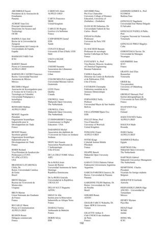 ARCHIBOLD Sayori                    CARISTAN Alain                             DZVIMBO Peter                        GODINHO GOMES A., Prof.
Presidente de la Asociación de      AUPELF-UREF                                Pro-Vice Chancellor                  ECOMOA
Estudiantes                                                                    University College of Distance       Burkina Faso
Panamá                              CARTA Francesco                            Education, University of
                                    SRHE                                       Zimbabwe - Zimbabwe                  GONZALEZ Dagoberto
AUBERT Jean Eric                    United Kingdom                                                                  Universidad José Matías Delgado
Principal Administrator                                                        ELIAS KURI Sebastiao, Dr.            El Salvador
Directorate for Science and         CARUCCIO Regina                            Universidade Federal do Sao
Technology                          Lectrice à la Sorbonne                     Carlos - Brazil                      GONZALEZ PADILLA Pablo,
OCDE                                France                                                                          Prof.
                                                                               ENNAFAA Ridha                        Congreso Nacional de Venezuela
BADIOLA Juan José                   CASPARSSON Gustaf                          Professeur                           Venezuela
Rector de la Universidad de         EDS                                        Université de Paris VIII
Zaragoza                            Suède                                      France                               GONZALEZ PIREZ Magalys
Vicepresidente del Consejo de                                                                                       Cuba
Universidades de España             CENATUS Bérard                             EL HACHEM Bassam
España                              Université d’Etat d’Haïti, UEH             Professeur de sociologie             GOROSTIAGA Xavier, Dr.
                                    Haïti                                      Institut Catholique de Paris         Universidad de Managua
BAHMANI FARD Tish                                                              France                               Nicaragua
ICSU                                CHAYA-NGAM
                                    Thailand                                   EVSTAFIEV A., Prof.                  GOURBIERE Jean
BARDET Benoît                                                                  Vice-Rector, Moscow Academy          ICET
Presse et Communication             CHEDID Suzanne                             of Chemical Engineering              France
AUPELF-UREF                         Association des Libanaises                 Russian Federation
                                    Universitaires                                                                  GRAFFE José Elias
BARNES DE CASTRO Francisco          Liban                                      FADIGA Kanvally                      Researcher
Rector, Universidad Nacional                                                   Directeur du Centre de Recherche     Venezuela
Autonoma de México                  COLOM MOLINA Leopoldo                      et de Publication, ENS
México                              Universidad Mariano Galves                 Côte d’Ivoire                        GRIEB Ina
                                    Guatemala                                                                       Vice-president
BECERRA Miguel                                                                 FAVERJON Christophe                  University of Oldenburg
Asociación de Investigadores para   COTE Pierre                                Fédération mondiale de la            Germany
el Avance de la Ciencia y la        Quebec                                     Jeunesse Démocratique
Tecnología en Colombia              Canada                                     France                               GROSSAT Bernard, Prof.
Universidad Pedagógica y                                                                                            Institut démographique de
tecnológica                         CROWELL Anne                               FERNANDEZ Nelly                      l’Universtité de Paris (IDUP)
Colombia                            Maharishi Open University                  Profesor                             France
                                    The Netherlands                            Universidad Mayor de San Andrés
BONNARD Mathias                                                                Bolivia                              HAAPANEN Eija
AUPELF-UREF                         CROWELL Chris                                                                   ELLI
                                    Maharishi Open University                  FJELLANDSBØ Bjørn Ove                Finland
BENOIT Augustín                     The Netherlands                            EDS
Président                                                                                                           HADJ-YOUNES Nadia
Organisation Scientifique           CUSHINGBERRY George                        FOLLET Brian, Prof.                  AUPELF-UREF
Industrielle pour le                Commissioner in Higher                     Vice-Chancellor
Développement de l’Inde             Education - USA                            University of Warwick                HAGUNA Made
France                                                                         United Kingdom                       Rwanda
                                    DABABNEH Michel
BENOIT Rosary                       Association des diplômés de                FONGANG Frantz                       HAM Charles
Secrétaire général                  l’Université de France en Jordanie         AUPELF-UREF                          AUPELF-UREF
Organisation Scientifique           Jordanie
Industrielle pour le                                                           FOTSO Kings                          HAMMOUD Rafica
Développement de l’Inde             DEDY Séri Faustin                          Cyberlab Institut Mobile             Egypte
France                              Association Panafricaine de                Président
                                    l’Anthropologie                            France                               HARTMAN Eike
BORIS Richard                       Côte d’Ivoire                                                                   Maharishi Open University
Vice-Président du Syndicat des                                                 FRAPPE Benoît                        The Netherlands
Professeurs à CUNY,                 DE LA CRUZ TOME Africa                     Maharishi Open University
NY (PSC-CUNY)                       AIPU                                       France                               HARTMAN Gabriel
USA                                                                                                                 Maharishi Universityo Managment
                                    De la ROSA Jesús                           GARAY CUELI Dalmiro Fabian           The Netherlands
BRANDAO LAVARENGA                   Asesor del Rector                          Federación Universitaria Argentina
Clelia, Dr.                         Universidad Autónoma de Santo              Argentina                            HEMPTINNE Charles
Reitor, Universidade Catolica       Domingo                                                                         President
de Goias                            República Dominicana                       GARCIA PAREDES Gustavo, Dr.          Vicariate for foreign students
Brazil                                                                         Rector, Universidad de Panama        Belgium
                                    De La ROSA Graciela                        Panama
BRITO Mariano                       Universidad de la República                                                     HERGOVICH Gerlinde
Recteur de l’Université de          URUGUAY                                    GARGIONE FILHO Baptista, Dr.         Autriche
Montevideo                                                                     Reitor, Universidade do Vale
Uruguay                             DELAVAULT Huguette                         do Paraiba                           HERNANDEZ LIMON Olga
                                    AFFDU                                      Brazil                               ANUIES – Universidad de
BRUN Marion                                                                                                         Tamaulipas
Union Nationale des Etudiants       DIOUF Si Alla                              GERARD Renée                         México
de France                           Institut pour la Rénovation                AFFDU
France                              Industrielle en Afrique Noire                                                   HENRY Myriam
                                    France                                     GHALIB FARE’E Waheeba, Dr.           Pays-Bas
BUCAILLE Marie                                                                 Open ARWA University
Presse et Communication             DJABALI Fatima                             Yemen                                HIJAZI Saad
AUPELF-UREF                         Ambassade de Bahreim                                                            WFME
                                    France                                     GILLETTE Arthur Jr                   Jordan
BUSSON Rosen                                                                   Club UNESCO des étudiants
Déléguée commerciale                DORIN Silvia                               de Paris                             HONG Mle
France                              IDB                                        France                               ICSU
                                                                         132
 