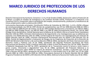 MARCO JURIDICO DE PROTECCIOON DE LOS
DERECHOS HUMANOS
Derecho Internacional Humanitario: Convenio I, II, III y IV de Ginebra (1949), Declaración sobre la Protección de
la Mujer y el Niño en Estados de Emergencia o de Conflicto Armado (1974), Protocolo I y II Adicional a los
Convenios (1977), Convención sobre la prohibición del empleo, almacenamiento, producción y transferencia de
minas antipersonal y sobre su destrucción (1997).
Instrumentos Nacionales principales: Constitución Política de Colombia de 1991 (Art. 1 al 41 y 93/94 o Bloque
de constitucionalidad), Ley 393 de 1997 (Acción de cumplimiento), Ley 472 de 1998 (Decreto 0306 de 1992 y
Decreto 1382 de 2000 (Acción de tutela), Ley 65 de 1993 (Código Penitenciario y Carcelario), Ley 599 de 2000 y
Ley 890 de 2004 (Código Penal), Ley 600 de 2000 y Ley 906 de 2004 (Procedimiento Penal), Ley 734 de 2002
(Código Único disciplinario), Comité Nacional para la Defensa de los DDHH y DIH en el Sector Rural Colombiano
(Decreto 1454 de 1997), Comisión Interinstitucional de Seguimiento a las investigaciones que se adelantan por
violación a los DDHH (Decreto 2391 de 1998), Comité Especial de Impulso a las investigaciones de violación de
DDHH (Decreto 2429 de 1998), Comisión Intersectorial Permanente para los DDHH y DIH (Decreto 321 de
2000), Comité de Reglamentación y Evaluación de Riesgos de los Programas de Protección de la Dirección de
DDHH del Ministerio del Interior y de Justicia (Decreto 2788 de 2003), aprobación del Pacto Internacional sobre
Derechos Civiles y Políticos (Ley 74 de 1968), aprobación del Segundo Protocolo Facultativo del Pacto
Internacional de Derechos Civiles y Políticos destinado a abolir la Pena de Muerte (Ley 297 de 1996), Atención
a Población Desplazada (Ley 387 de 1997), aprobación de la "Convención contra la tortura y otros tratos o
penas crueles, inhumanos o degradantes" (Ley 70 de 1986), aprobación del Protocolo Adicional a la
Convención Americana sobre DDHH en materia de Derechos Económicos, Sociales y Culturales (Ley 319 de
1996 y Decreto 429 de 2001), aprobación de los Protocolos I y II de Ginebra (Ley 11 de 1992, Ley 171 de 1994,
Decreto 0082 de 1996 y Decreto 0509 de 1996), Procuraduría General de la Nación (Decreto 262 de 2000),
Programa Presidencial de DDHH y DIH (Decreto 519 de 2003), Defensoría Nacional de Pueblo (Ley 24 de 1992).

 