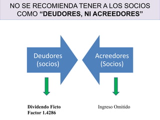 NO SE RECOMIENDA TENER A LOS SOCIOS
COMO “DEUDORES, NI ACREEDORES”
Deudores
(socios)
Acreedores
(Socios)
Dividendo Ficto
Factor 1.4286
Ingreso Omitido
 