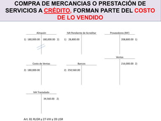 COMPRA DE MERCANCIAS O PRESTACIÓN DE
SERVICIOS A CRÉDITO, FORMAN PARTE DEL COSTO
DE LO VENDIDO
Art. 81 RLISR y 27-VIII y 39 LISR
Almacén IVA Pendiente de Acreditar Proveedores (RIF)
1) 180,000.00 180,000.00 2) 1) 28,800.00 208,800.00 1)
Ventas
Costo de Ventas Bancos 216,000.00 2)
2) 180,000.00 2) 250,560.00
IVA Trasladado
34,560.00 2)
 