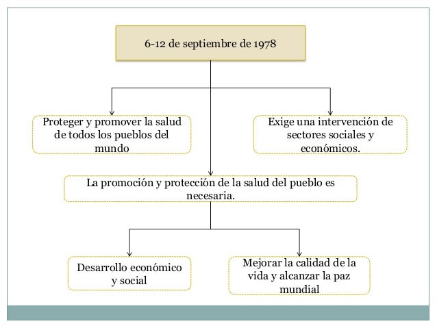 Declaracion de alma ata