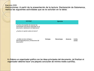 Ejercicio CCD
Instrucciones: A partir de la presentaci ón de la lectura: Declaraci ón de Salamanca,
realiza las siguientes actividades que se te solicitan en la tabla:




                            Actividad                              Ejercicio

            ¿Cuál es el propósito de exponer las
            necesidades educativas especiales en el
            documento: declaración de Salamanca?

            ¿Cuál es mi opinión sobre el mismo?




            ¿Cuáles son las ventajas y                Ventajas   Desventajas   Alcances   Limita
            desventajas/Alcances y limitaciones del                                       ciones
            documento?




  II.-Elabora un organizador gráfico con las ideas principales del documento, (al finalizar el
  organizador deberás hacer una péquela conclusión de mínimo media cuartilla).
 