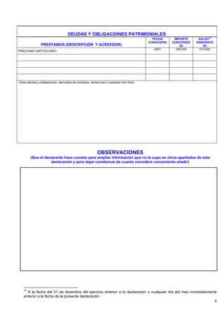 DEUDAS Y OBLIGACIONES PATRIMONIALES
PRESTAMOS (DESCRIPCIÓN Y ACREEDOR)

FECHA
CONCESIÓN

2007

PRÉSTAMO HIPOTECARIO

IMPORTE
CONCEDIDO
(€)
330.000

14

SALDO
PENDIENTE
(€)
275.000

Otras deudas y obligaciones derivadas de contratos, sentencias o cualquier otro título.

OBSERVACIONES
(Que el declarante hace constar para ampliar información que no le cupo en otros apartados de esta
declaración y para dejar constancia de cuanto considere conveniente añadir)

14

A la fecha del 31 de diciembre del ejercicio anterior a la declaración o cualquier día del mes inmediatamente
anterior a la fecha de la presente declaración.

4

 