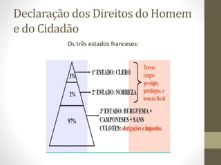 Declaração dos Direitos do Homem
e do Cidadão
Os três estados franceses:
 