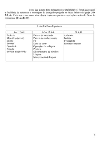 Creio que alguns dons miraculosos (ou temporários) foram dados com
a finalidade de autenticar a mensagem do evangelho pregada na época infante da Igreja (Hb.
2:3, 4). Creio que estes dons miraculosos cessaram quando a revelação escrita de Deus foi
consumada (1 Cor.13:10)
Lista dos Dons Espirituais
Rm. 12:6-8 1 Cor.12:8-9 Ef. 4:11
Profecia
Ministério (servir)
Ensino
Exortar
Contribuir
Presidir
Exercer misericórdia
Palavra de sabedoria
Palavra do conhecimento
Fé
Dons de curar
Operações de milagres
Profecia
Discernimento de espíritos
Línguas
Interpretação de línguas
Apóstolo
Profeta
Evangelista
Pastores e mestres
8
 