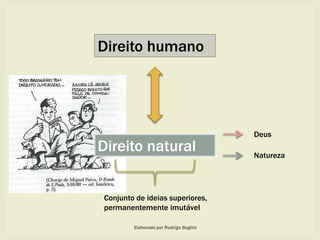 Direito humano
Direito natural
Conjunto de ideias superiores,
permanentemente imutável
Deus
Natureza
Elaborado por Rodrigo Baglini
 