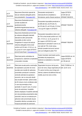 Contabili pe Facebook – grup de intrebari si raspunsuri - https://www.facebook.com/groups/461223925594/
Contabili si resurse pentru ei – pagina stiri contabile si nu numai - https://www.facebook.com/fiscalitate/
www.cabinetexpert.ro – stiri contabile, fiscale, resurse umane - la zi
joi 21
decembrie
Depunerea Decontului special de
taxa pe valoarea adăugată pentru
luna precedentă - Formularul 301
Persoanele men ionate înț
instruc iunile de completare aț
formularului, pentru fiecare sec iune.ț
Legea 227/2015
art.324 alin.(2)
OPANAF 592/2016
joi 21
decembrie
Depunerea Declara iei privindț
sumele rezultate din
ajustarea/corec iaț
ajustărilor/regularizarea taxei pe
valoarea adăugată - Formularul 307
Persoanele impozabile prevăzute la
art.280 alin.(6), art.270 alin.(7),
art.310 alin.(7), art.316 alin.(11) lit.a)
- e) i g) din Legea nr.227/2015ș
OPANAF 793/2016
joi 21
decembrie
Depunerea Declara iei privind taxaț
pe valoarea adăugată colectată
datorată de către persoanele
impozabile al căror cod de
înregistrare în scopuri de taxă pe
valoarea adăugată a fost anulat
conform art.316 alin. (11) lit. a) - e),
lit. g) sau lit. h) din Legea 227/2015
privind Codul fiscal - Formularul 311
Persoanele impozabile al căror cod
de TVA a fost anulat conform art. 316
alin. (11) lit. a) - e), lit. g) sau lit. h)
din Legea nr.227/2015 i careș
efectuează în perioada în care nu au
cod valid de TVA, livrări i/sauș
achizi ii /prestări de bunuri/ serviciiț
care sunt obligate la plata TVA
OPANAF 795/2016
joi 21
decembrie
Plata taxei pentru activitatea de
prospec iune, explorare i exploatareț ș
a resurselor minerale.
Titularii licen elor /permiselor pentruț
activitatea de prospec iune,ț
explorare i exploatare a resurselorș
minerale
Legea 85/2003 art. 44
Legea 207/2015
art.155 alin.(2)
Joi 21
decembrie
Plata taxei anuale pentru autoriza iaț
de exploatare a jocurilor de noroc
(sumele care rezultă din aplicarea
procentelor prevăzute în anexă la
veniturile estimate de operatorul
economic, dar nu mai pu in decâtț
taxa anuală minimală - până la data
de 25 inclusiv a lunii următoare celei
în care documenta ia a fostț
aprobată; în cazul în care, în cursul
anului de autorizare, încasările
efective depă esc încasările estimateș
prin documenta ia prezentată la dataț
autorizării, taxa se va recalcula prin
aplicarea cotei procentuale asupra
încasărilor efective cumulate de la
începutul perioadei de autorizare.
Organizatorii de jocuri de tip pariu,
jocuri de noroc, bingo organizate prin
TV, pariuri on-line, jocuri bingo prin
internet, sisteme de telefonie fixă sau
mobilă, jocuri de noroc on-line.
OUG 77/2009 art. 14
alin. (2) lit. b) iii)
Contabili pe Facebook – grup de intrebari si raspunsuri - https://www.facebook.com/groups/461223925594/
Contabili si resurse pentru ei – pagina stiri contabile si nu numai - https://www.facebook.com/fiscalitate/
www.cabinetexpert.ro – stiri contabile, fiscale, resurse umane - la zi
 