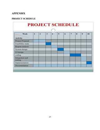 APPENDIX
PROJECT SCHEDULE

                    PROJECT SCHEDULE

             Week     1   2   3        4   5   6   7   8   9   10

  Activity
  Project Proposal
  Feasibility study
  Reqrmt analysis
  System design
  UI design
  coding
  Integration and
  testing
  Implementation
  Documentation




                                  27
 