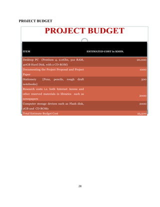 PROJECT BUDGET


                 PROJECT BUDGET

 ITEM                                              ESTIMATED COST in KSHS.


 Desktop PC   (Pentium 4, 2.0Ghz, 512 RAM,                                   20,000
 40GB Hard Disk, with a CD-ROM)
 Documenting the Project Proposal and Project                                 1000
 Paper
 Stationery    [Pens,   pencils,   rough   draft                               500
 notebooks]
 Research costs i.e. both Internet Access and
 other reserved materials in libraries such as
                                                                              2000
 newspapers
 Computer storage devices such as Flash disk,                                 2000
 2GB and CD ROMs
 Total Estimate Budget Cost                                                  25,500




                                           28
 