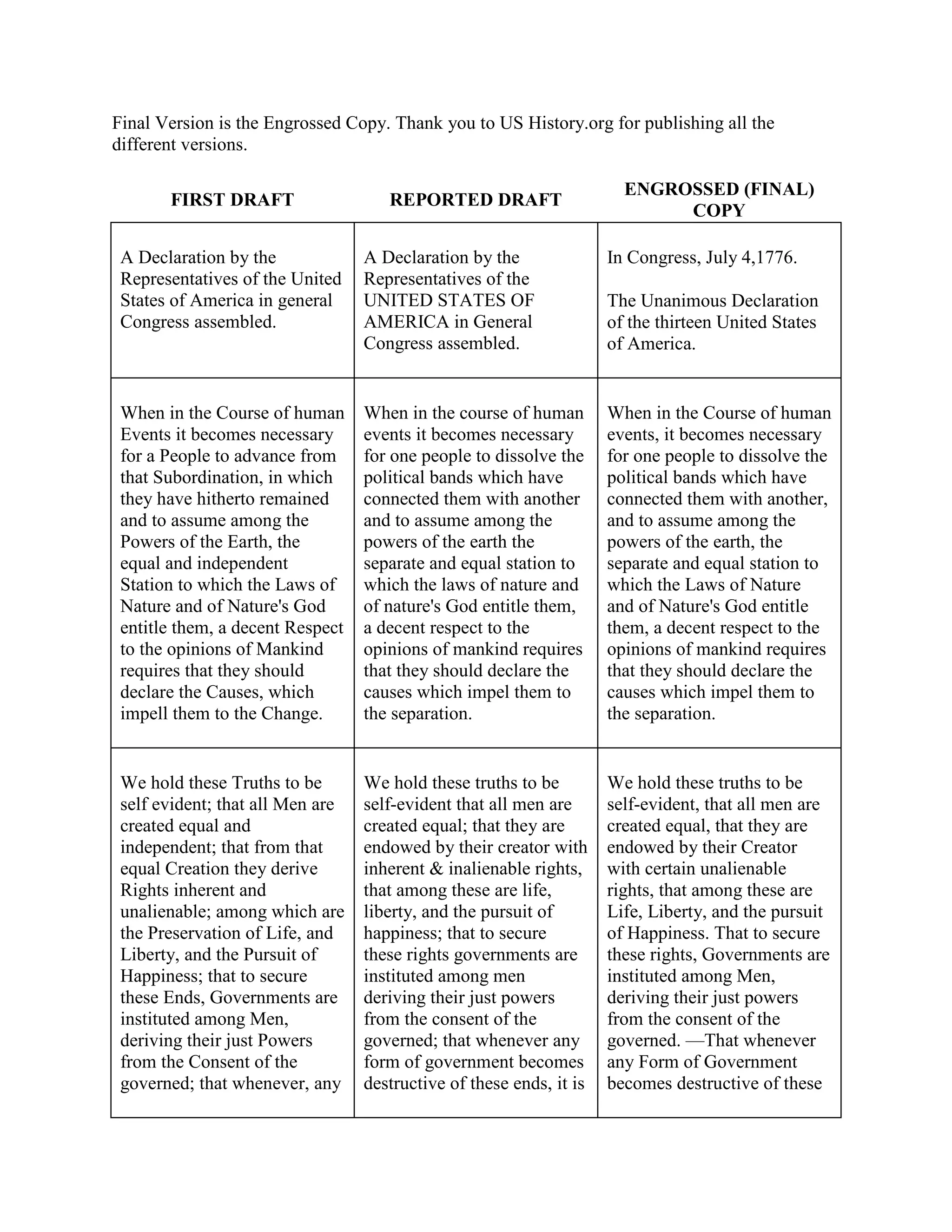 Declaration Of Independence