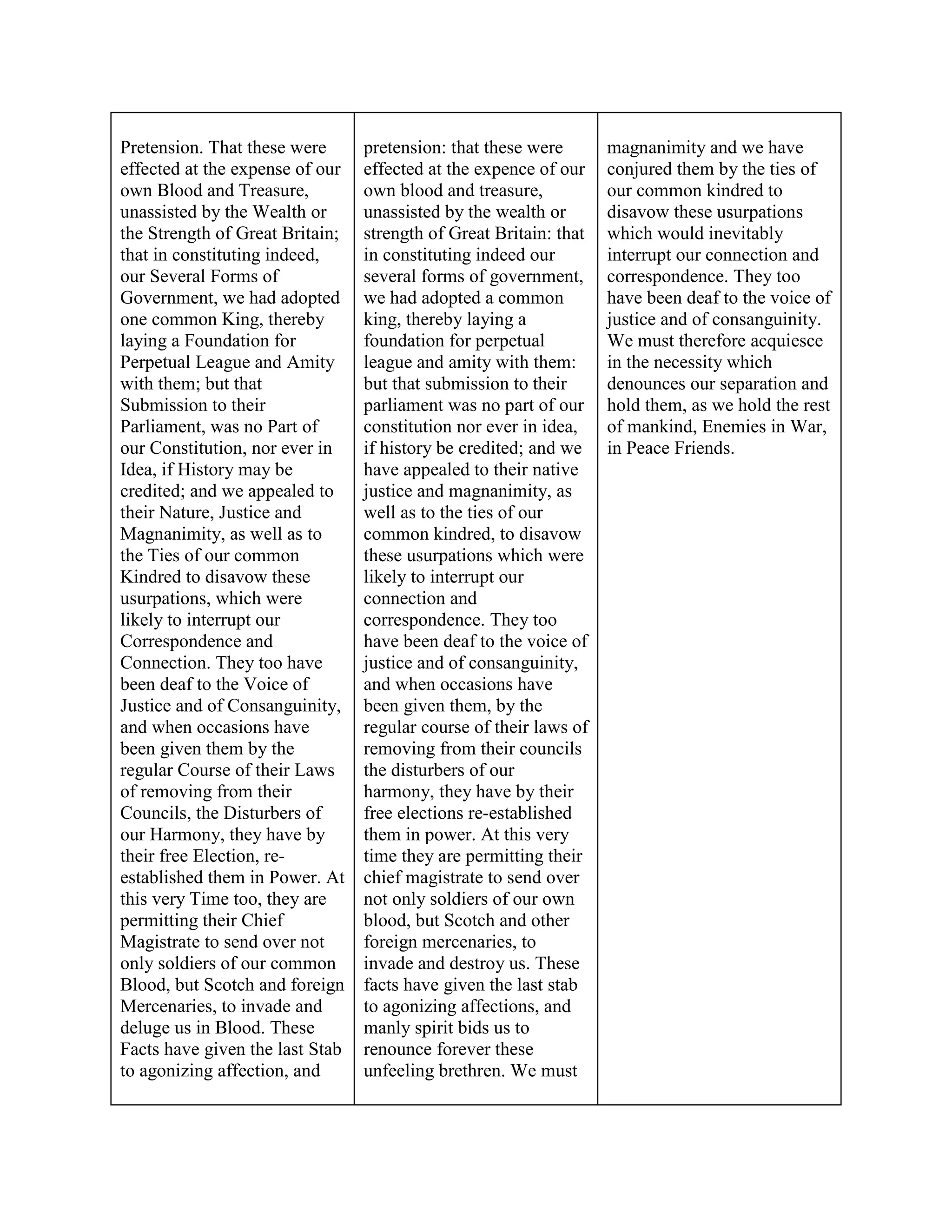 Declaration Of Independence