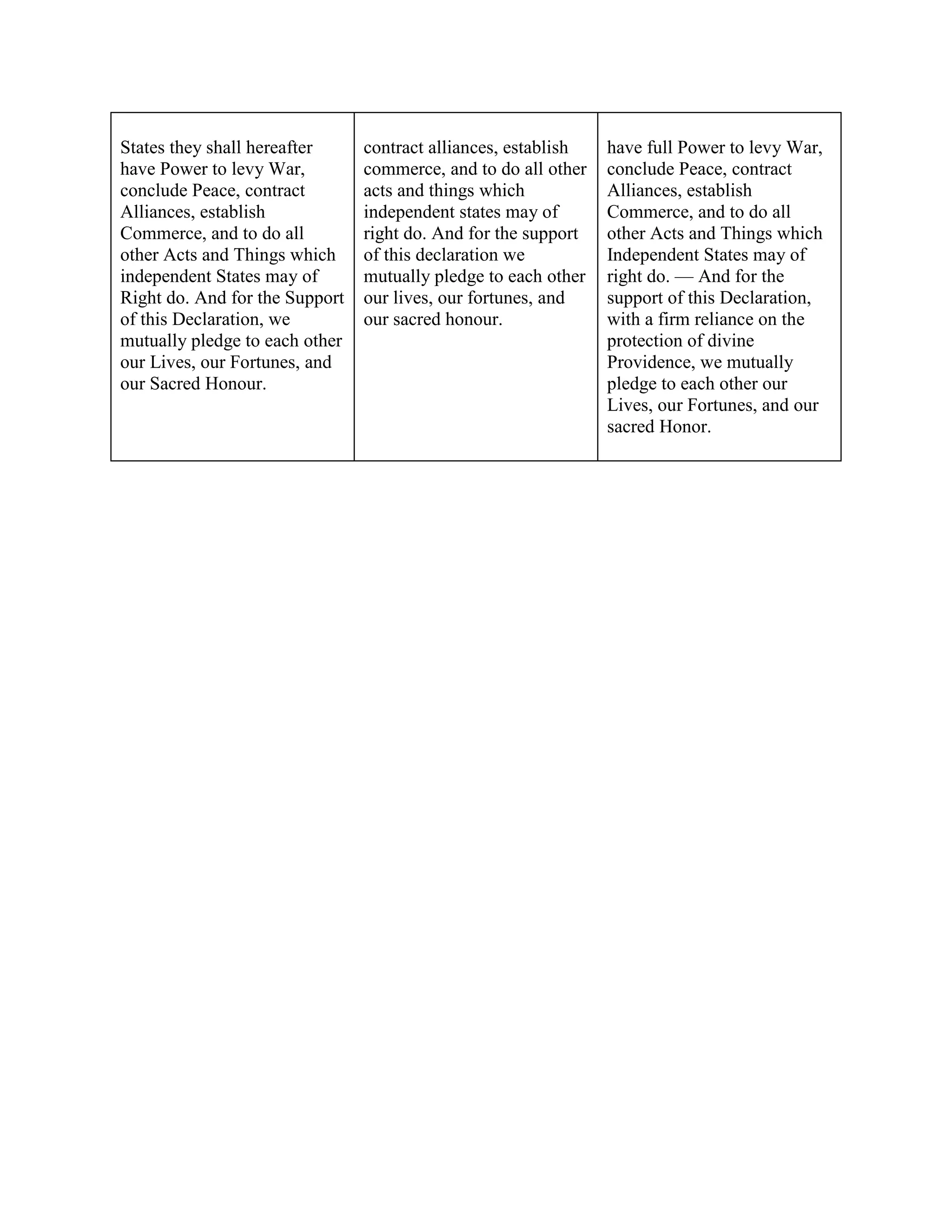 Declaration Of Independence