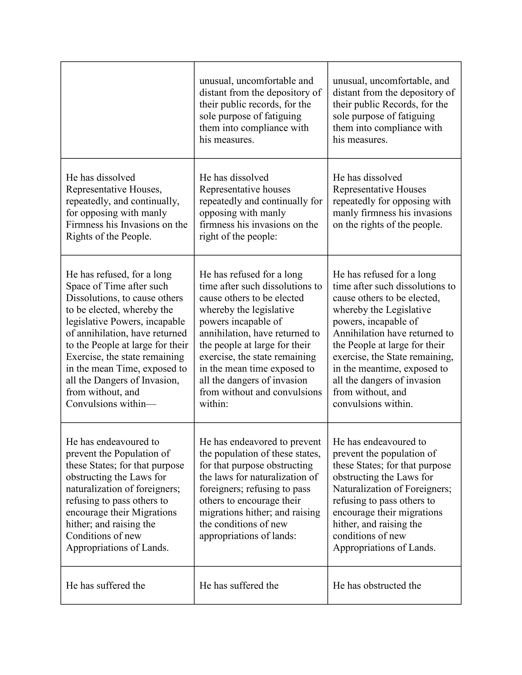 Declaration Of Independence