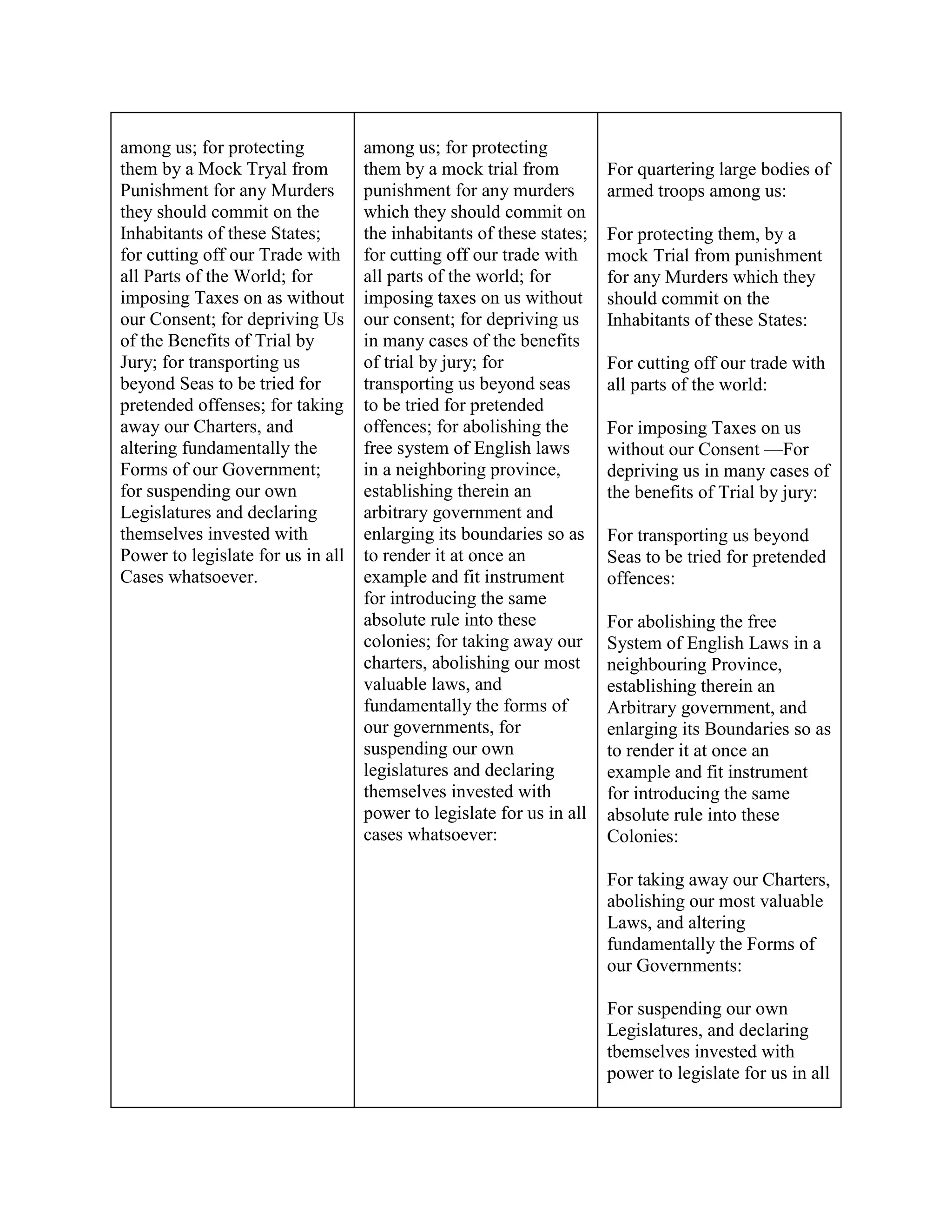 Declaration Of Independence