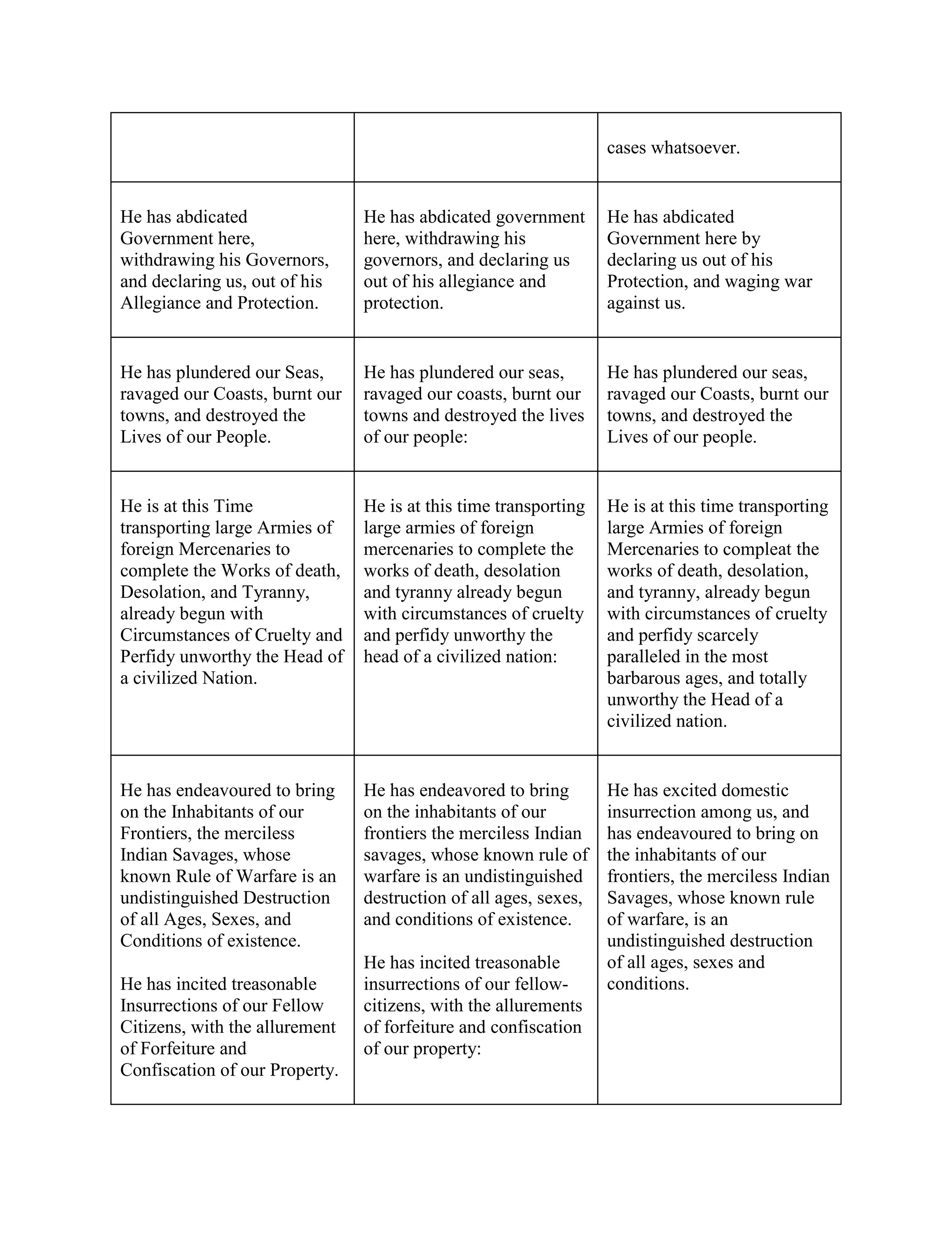 Declaration Of Independence