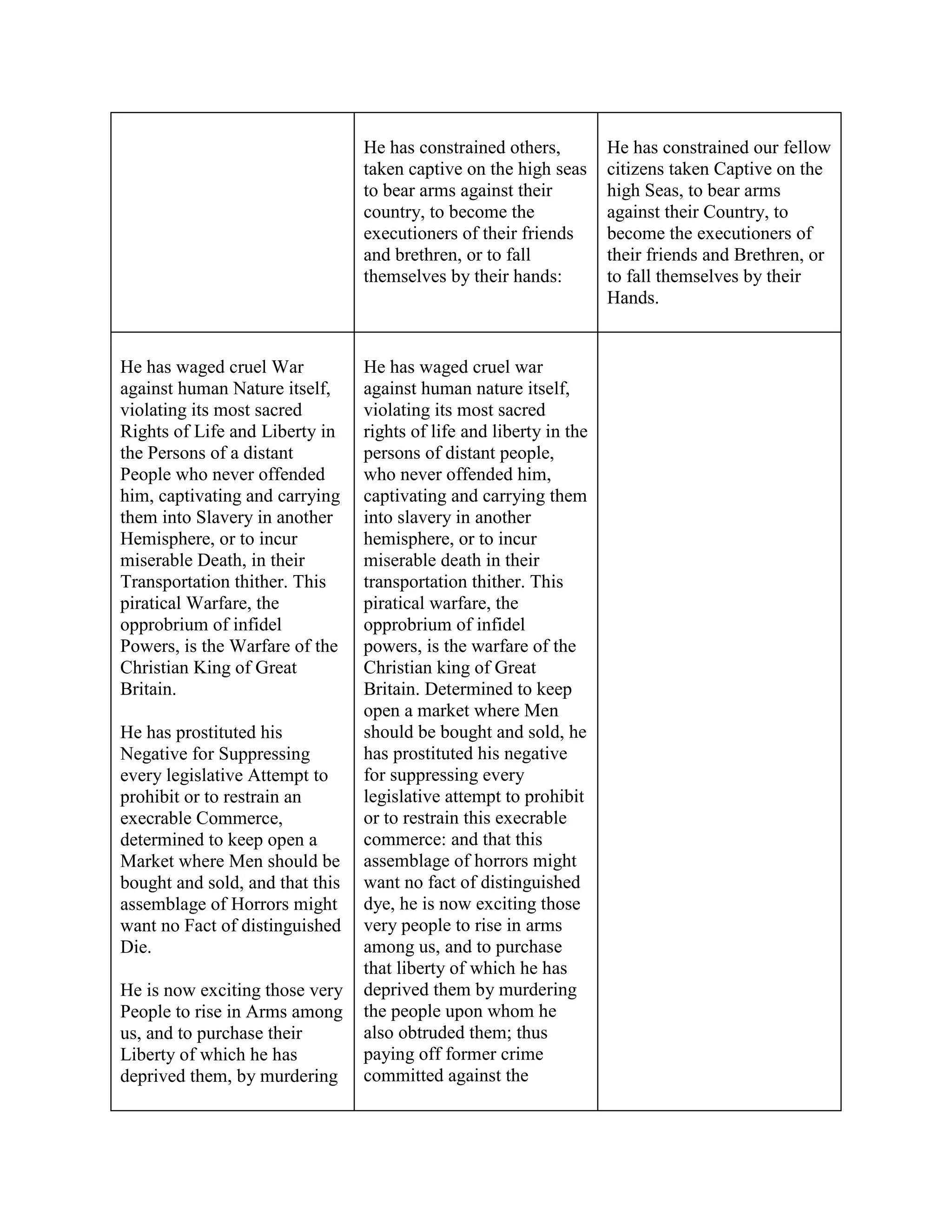 primary source declaration of independence pdf