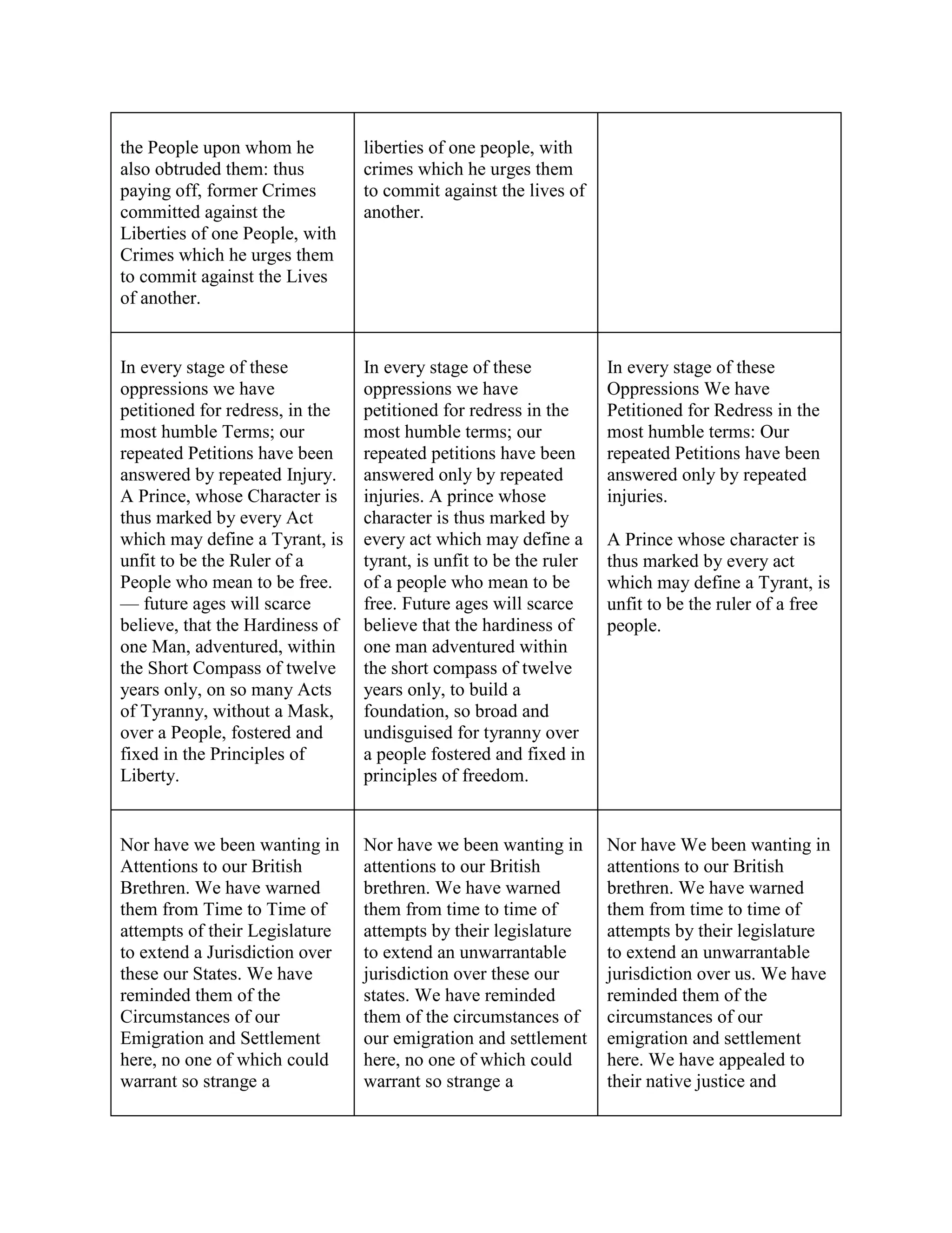 Declaration Of Independence