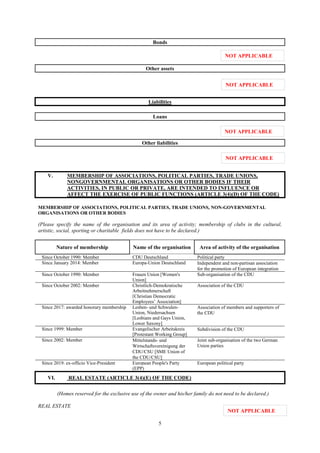 5
Bonds
Other assets
Liabilities
Loans
Other liabilities
V. MEMBERSHIP OF ASSOCIATIONS, POLITICAL PARTIES, TRADE UNIONS,
NONGOVERNMENTAL ORGANISATIONS OR OTHER BODIES IF THEIR
ACTIVITIES, IN PUBLIC OR PRIVATE, ARE INTENDED TO INFLUENCE OR
AFFECT THE EXERCISE OF PUBLIC FUNCTIONS (ARTICLE 3(4)(D) OF THE CODE)
MEMBERSHIP OF ASSOCIATIONS, POLITICAL PARTIES, TRADE UNIONS, NON-GOVERNMENTAL
ORGANISATIONS OR OTHER BODIES
(Please specify the name of the organisation and its area of activity; membership of clubs in the cultural,
artistic, social, sporting or charitable fields does not have to be declared.)
Nature of membership Name of the organisation Area of activity of the organisation
Since October 1990: Member CDU Deutschland Political party
Since January 2014: Member Europa-Union Deutschland Independent and non-partisan association
for the promotion of European integration
Since October 1990: Member Frauen Union [Women's
Union]
Sub-organisation of the CDU
Since October 2002: Member Christlich-Demokratische
Arbeitnehmerschaft
[Christian Democratic
Employees’ Association]
Association of the CDU
Since 2017: awarded honorary membership Lesben- und Schwulen-
Union, Niedersachsen
[Lesbians and Gays Union,
Lower Saxony]
Association of members and supporters of
the CDU
Since 1999: Member Evangelischer Arbeitskreis
[Protestant Working Group]
Subdivision of the CDU
Since 2002: Member Mittelstands- und
Wirtschaftsvereinigung der
CDU/CSU [SME Union of
the CDU/CSU]
Joint sub-organisation of the two German
Union parties
Since 2019: ex-officio Vice-President European People's Party
(EPP)
European political party
VI. REAL ESTATE (ARTICLE 3(4)(E) OF THE CODE)
(Homes reserved for the exclusive use of the owner and his/her family do not need to be declared.)
REAL ESTATE
NOT APPLICABLE
NOT APPLICABLE
NOT APPLICABLE
NOT APPLICABLE
NOT APPLICABLE
 