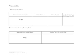 II - Valeurs mobilières :


1 - Valeurs non cotées en bourse


               DENOMINATION ET OBJET de l'entreprise          PRIX D'ACQUISITION      VALEUR ACTUELLE             POURCENTAGE DE
                                                                                                              PARTICIPATION dans le capital
                                                                                                                        social



                               NEANT




2 - Valeurs cotées en bourse et placements divers 1



                          PORTEFEUILLE, NATURE DU PLACEMENT                        VALEUR A LA DATE DE LA DECLARATION




                                            NEANT




1
    SICAV, fonds Communs de placements, SCPI, PEA, etc
 