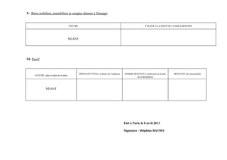 X - Biens mobiliers, immobiliers et comptes détenus à l'étranger


                                          NATURE                                                          VALEUR A LA DATE DE LA DECLARATION




                                          NEANT




XI- Passif



                                                   MONTANT TOTAL et durée de l’emprunt   SOMME RESTANT à rembourser à la date   MONTANT des mensualités
      NATURE, date et objet de la dette
                                                                                                 de la déclaration




                 NEANT




                                                                                         Fait à Paris, le 8 avril 2013

                                                                                         Signature : Delphine BATHO
 