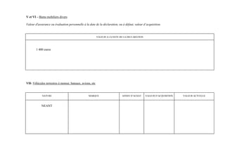 V et VI – Biens mobiliers divers

Valeur d'assurance ou évaluation personnelle à la date de la déclaration, ou à défaut, valeur d’acquisition.


                                                           VALEUR A LA DATE DE LA DECLARATION




        1 400 euros




VII- Véhicules terrestres à moteur, bateaux, avions, etc


            NATURE                                MARQUE                     ANNEE D’ACHAT      VALEUR D’ACQUISITION   VALEUR ACTUELLE



            NEANT
 