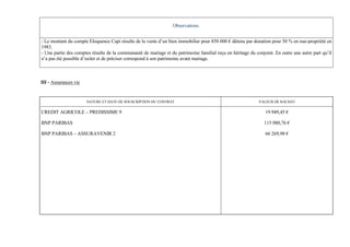 Observations


- Le montant du compte Eloquence Capi résulte de la vente d’un bien immobilier pour 850 000 € détenu par donation pour 50 % en nue-propriété en
1983.
- Une partie des comptes résulte de la communauté de mariage et du patrimoine familial reçu en héritage du conjoint. En outre une autre part qu’il
n’a pas été possible d’isoler et de préciser correspond à son patrimoine avant mariage.



III - Assurances vie


                       NATURE ET DATE DE SOUSCRIPTION DU CONTRAT                                             VALEUR DE RACHAT

CREDIT AGRICOLE – PREDISSIME 9                                                                                  19 949,45 €

BNP PARIBAS                                                                                                     115 080,76 €

BNP PARIBAS – ASSURAVENIR 2                                                                                     66 269,98 €
 