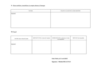 X - Biens mobiliers, immobiliers et comptes détenus à l'étranger


                                          NATURE                                                          VALEUR A LA DATE DE LA DECLARATION

NEANT




XI- Passif



                                                   MONTANT TOTAL et durée de l’emprunt   SOMME RESTANT à rembourser à la date   MONTANT des mensualités
      NATURE, date et objet de la dette
                                                                                                 de la déclaration




NEANT




                                                                                         Fait à Paris, le 11 avril 2013

                                                                                         Signature : Michèle DELAUNAY
 
